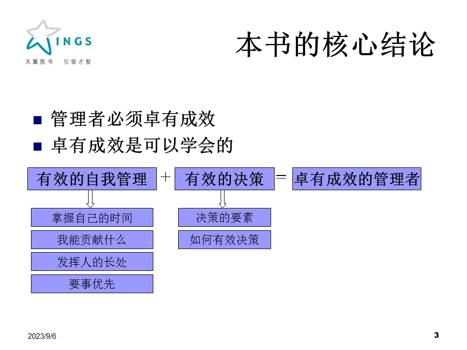 卓有成效的管理者-导读篇.ppt_第3页