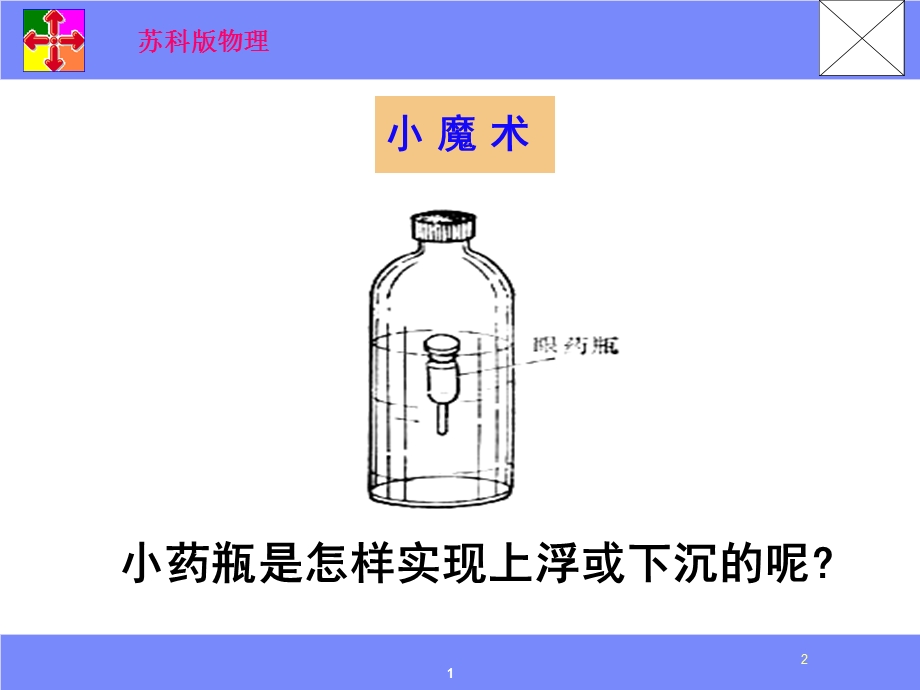 八下物理第七章物体的浮与沉.ppt_第1页