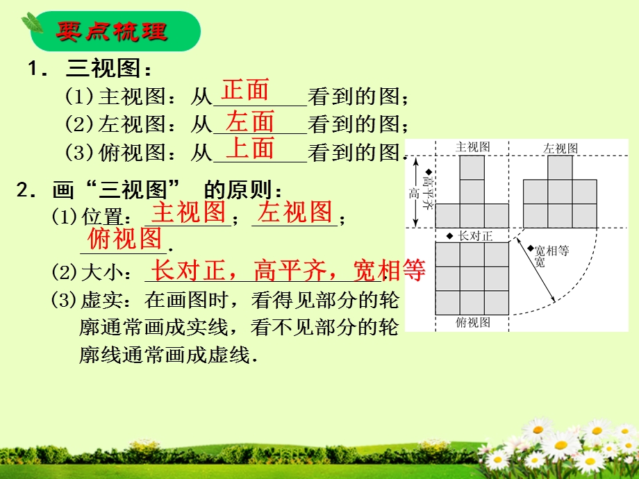 第8课视图与投影.ppt_第2页