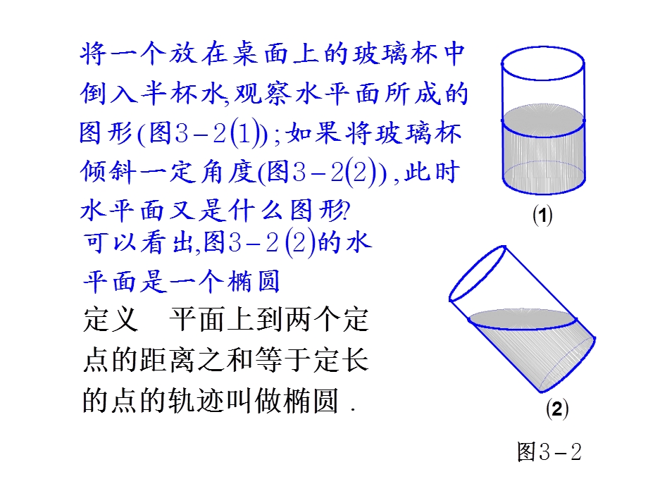 第三讲平面与圆柱面的截.ppt_第3页