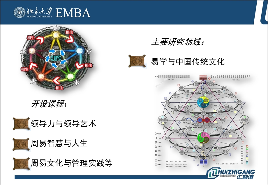 周易文化与企业管理实践提纲.ppt_第3页