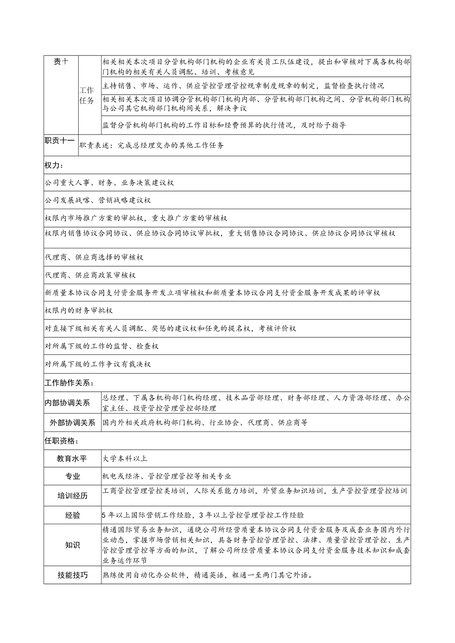 办公文档范本营销总监岗位说明书.docx_第3页