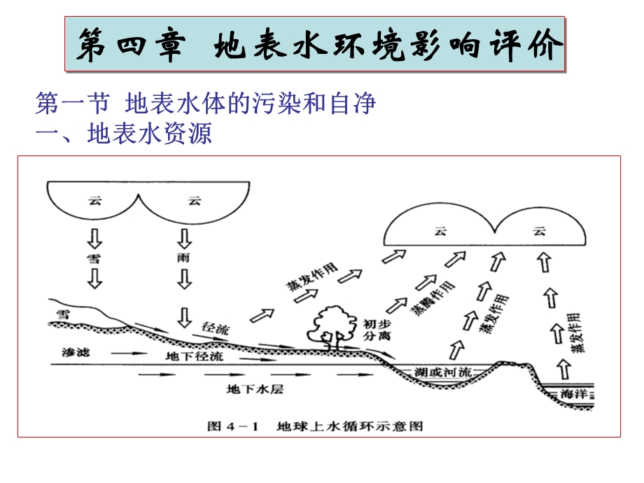 地表水环境影响评价.ppt_第1页