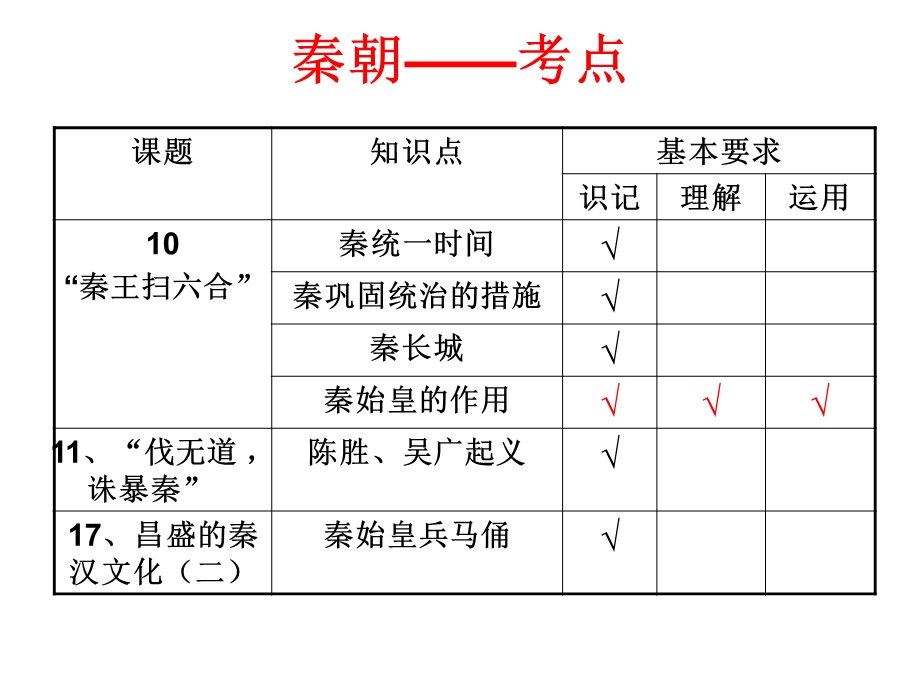 历史初一上第三单元复习.ppt_第2页