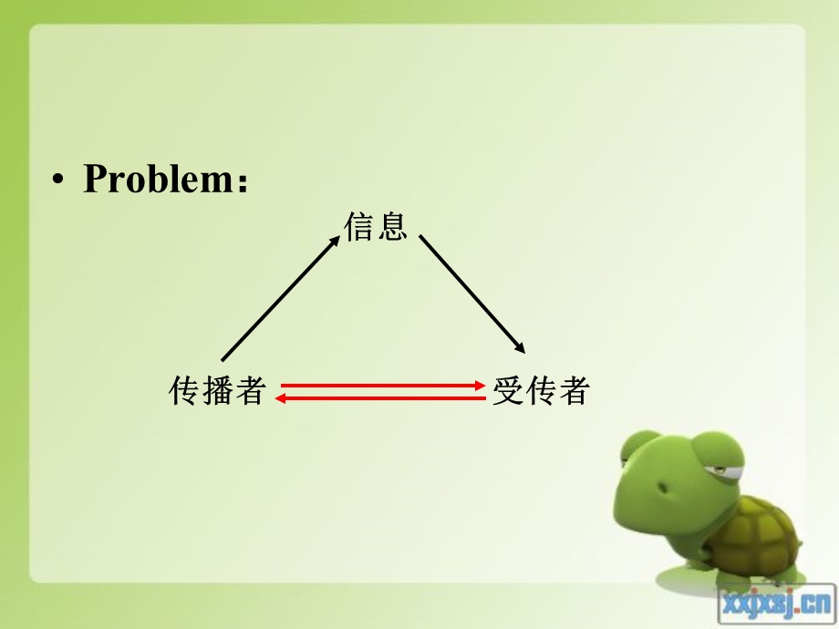 大众传播学第二章课件.ppt_第3页