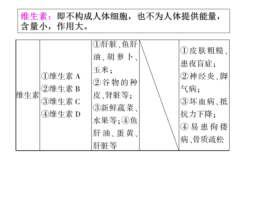 合理膳食平衡营养.ppt_第3页