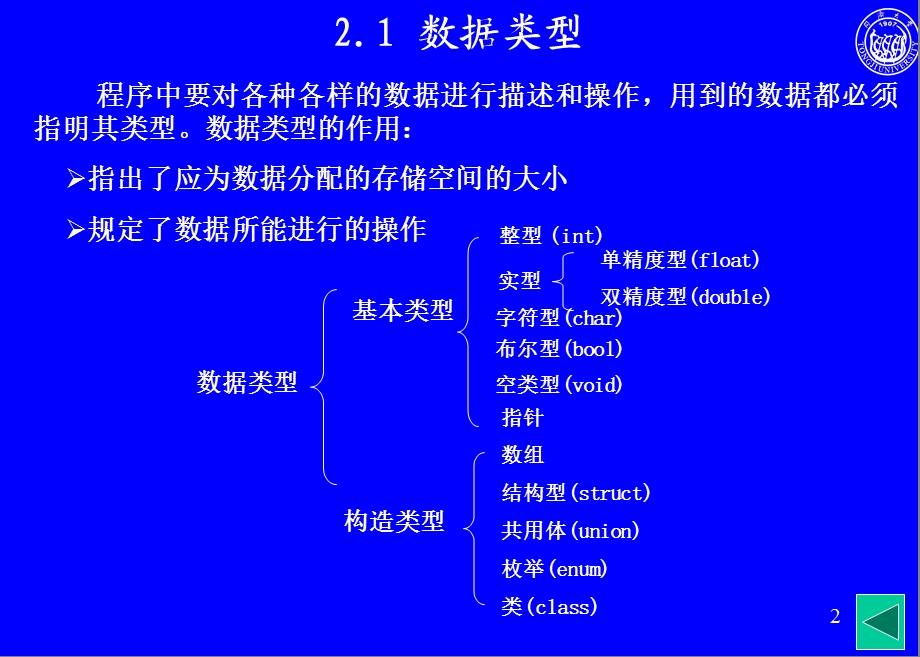 大学计算机基础课件第二章.ppt_第2页