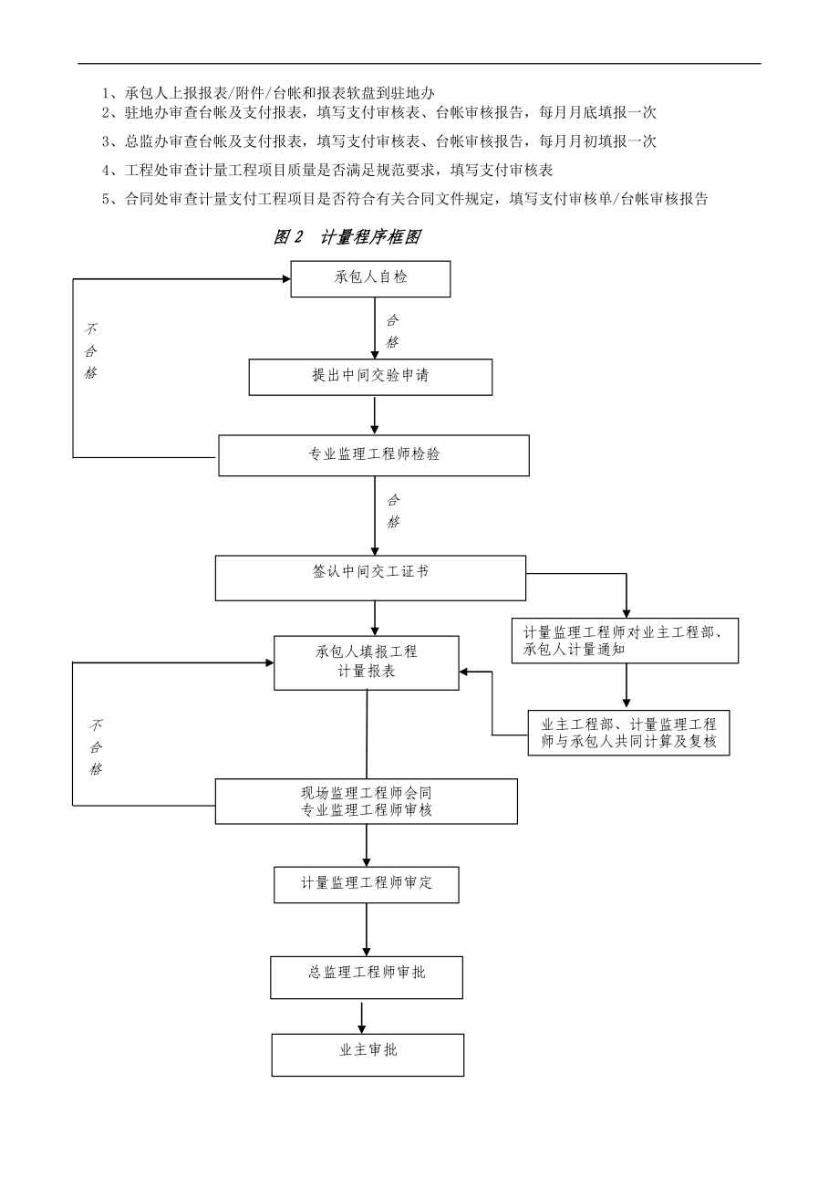 监理计量与支付实施细则.doc_第2页