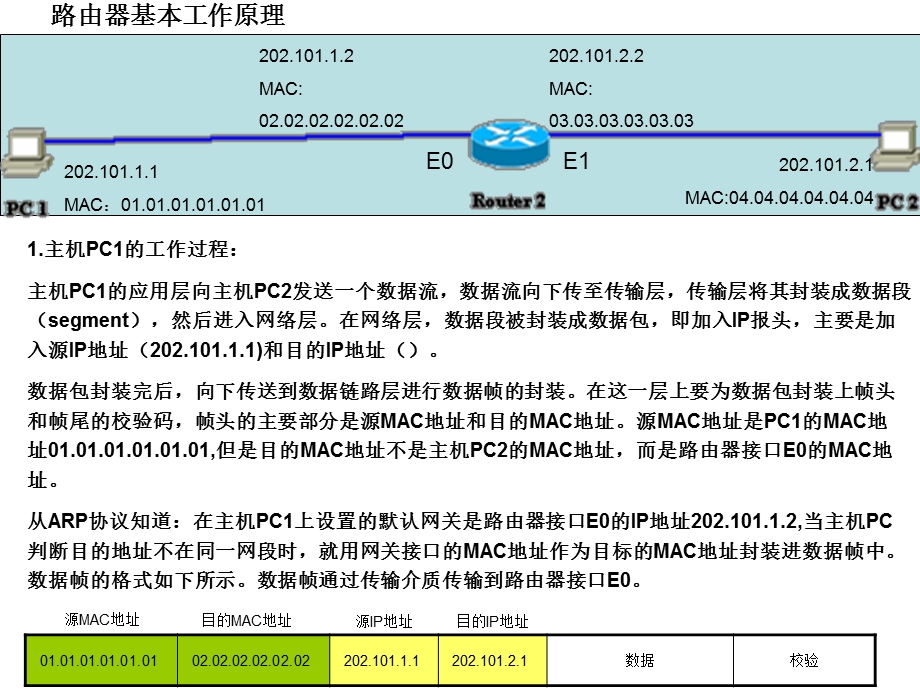 利用NetSim做路由器配置仿真实验.ppt_第2页