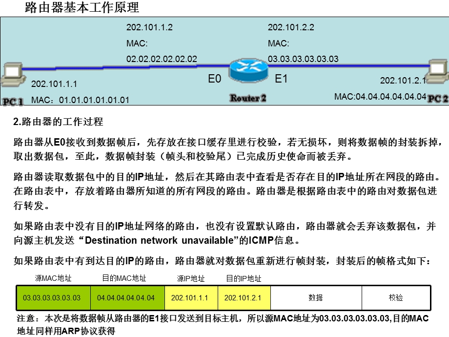 利用NetSim做路由器配置仿真实验.ppt_第3页