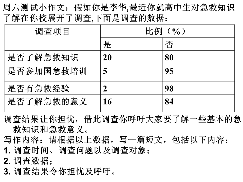 基础写作指导系列调查报告类.ppt_第2页