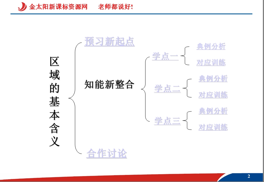 区域的基本含义课件(湘教版必修3).ppt_第2页