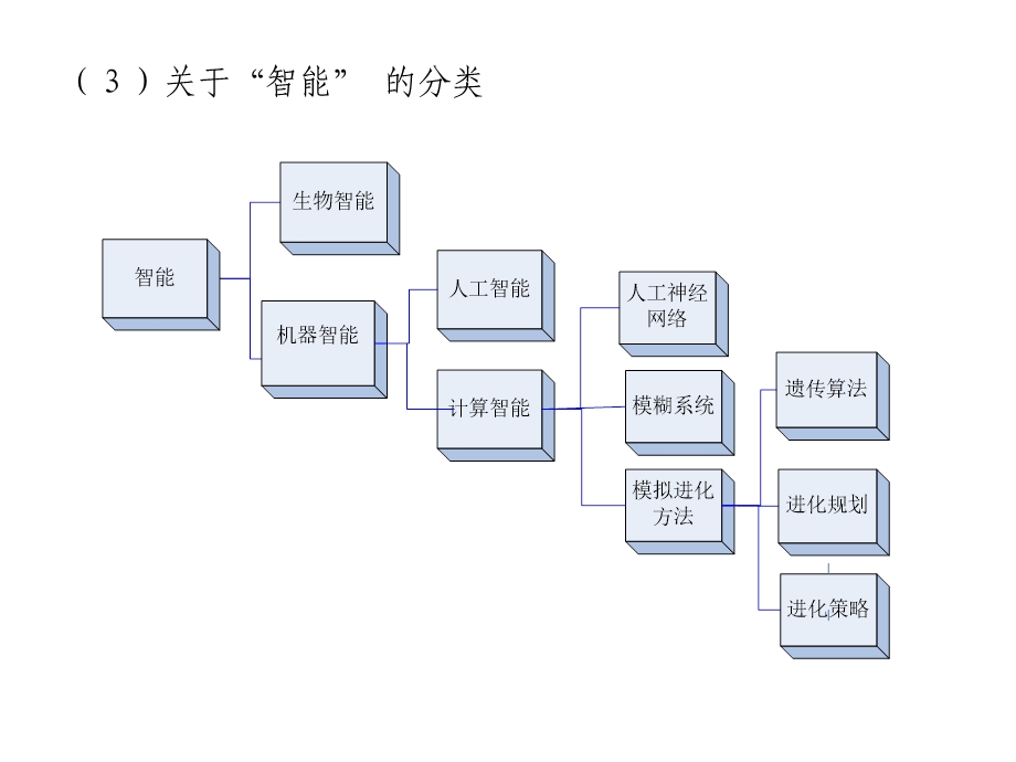 人工智能与知识工程.ppt_第3页