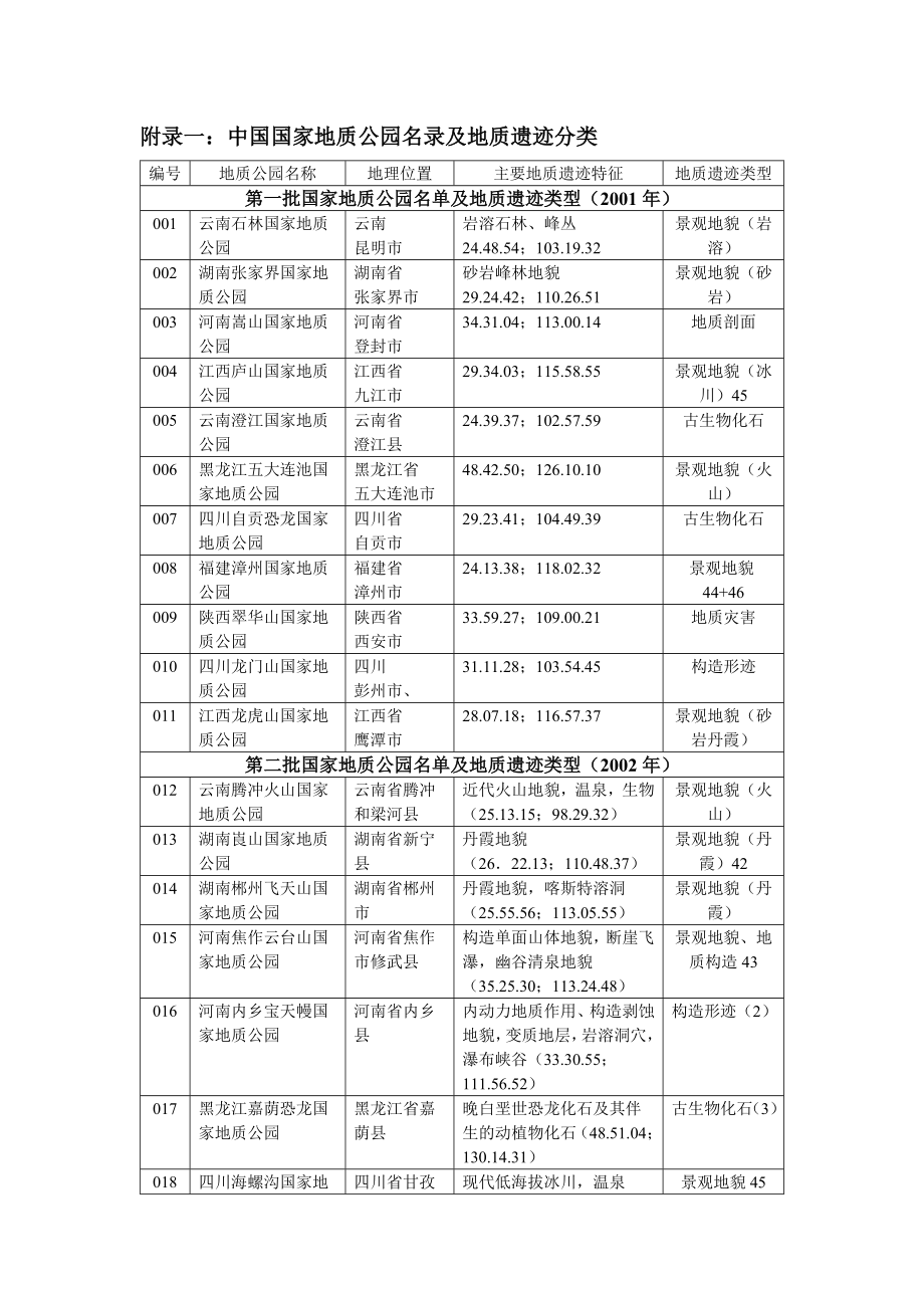 地质公园分类简表分解.doc_第1页