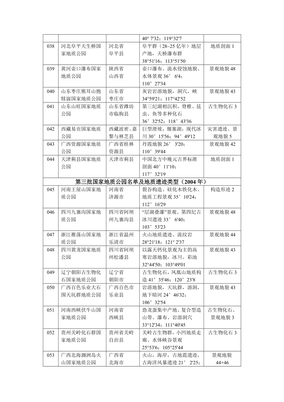 地质公园分类简表分解.doc_第3页