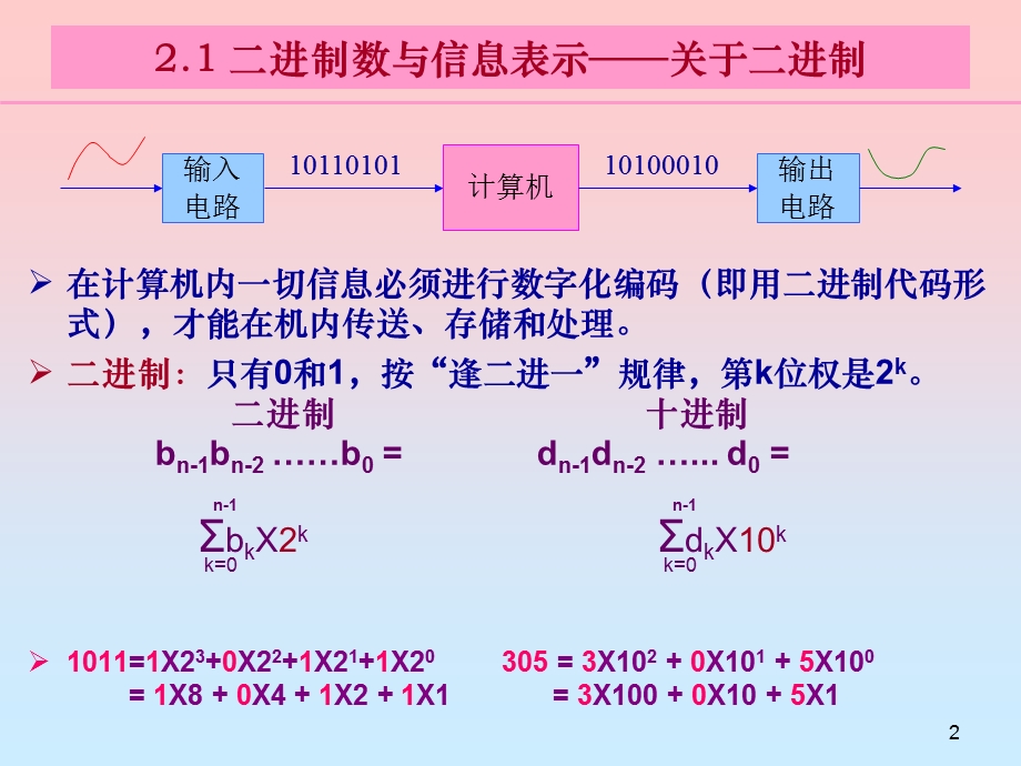 第2章(组成原理).ppt_第2页