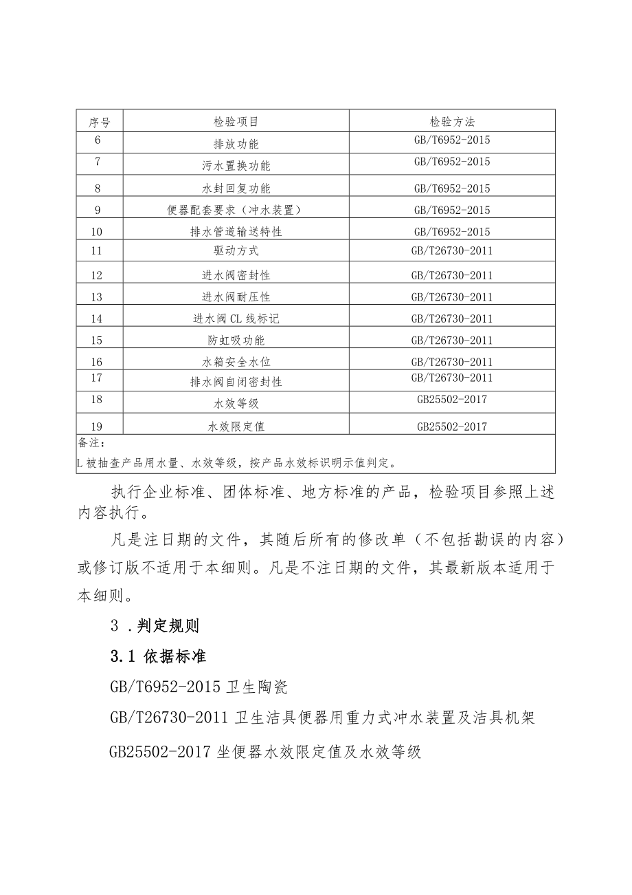 18.节水马桶产品质量郑州市监督抽查实施细则.docx_第2页