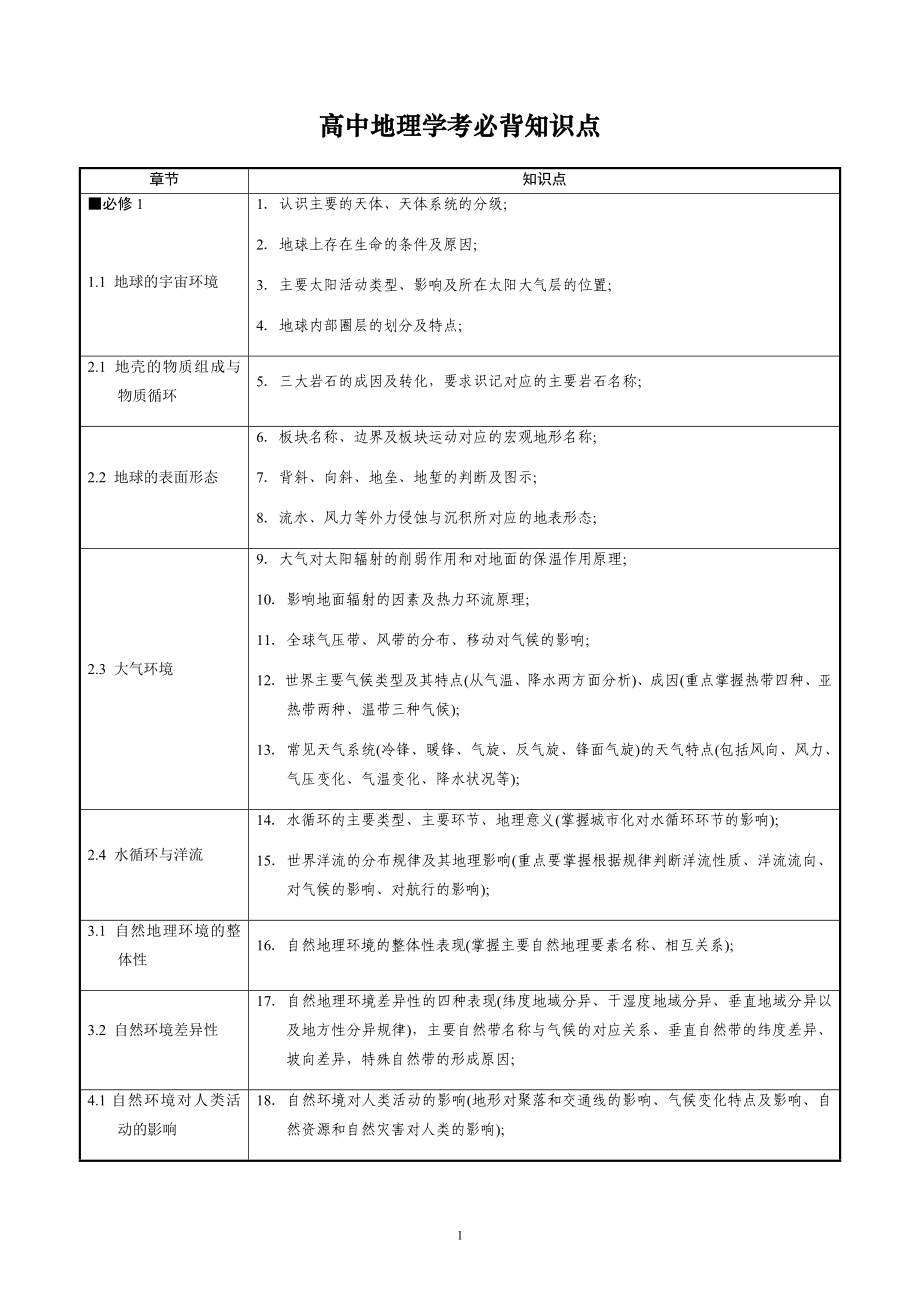 地理学考必背知识点.docx_第1页