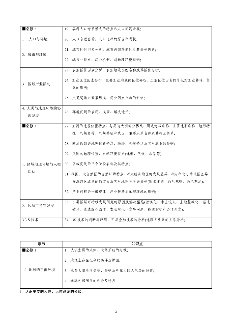 地理学考必背知识点.docx_第2页