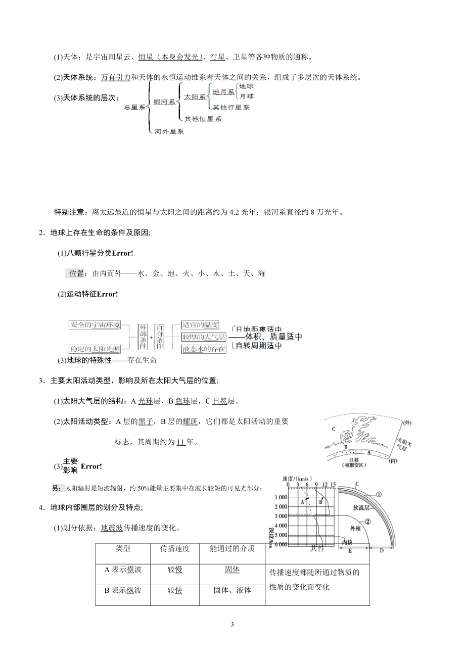 地理学考必背知识点.docx_第3页