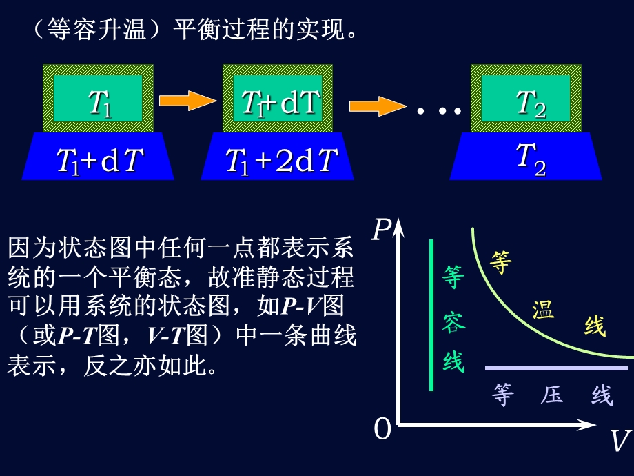 大学物理2热力学第一定律.ppt_第3页