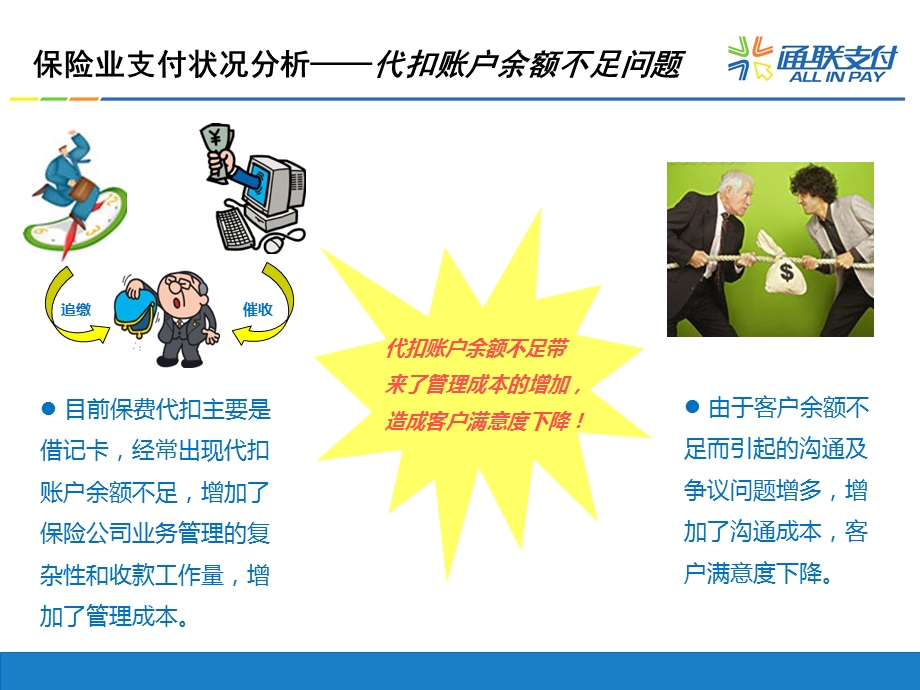 保险行业支付合作方案.ppt_第2页