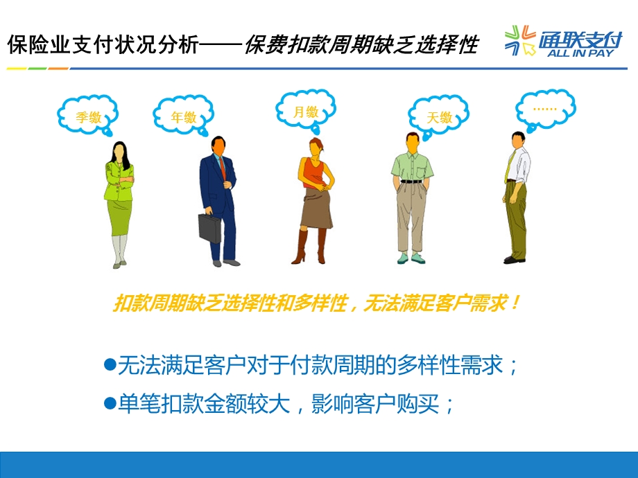 保险行业支付合作方案.ppt_第3页