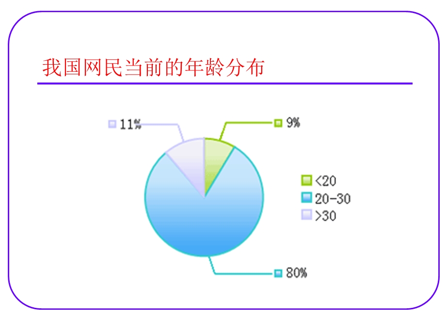 初中信息技术制作统计图.ppt_第3页