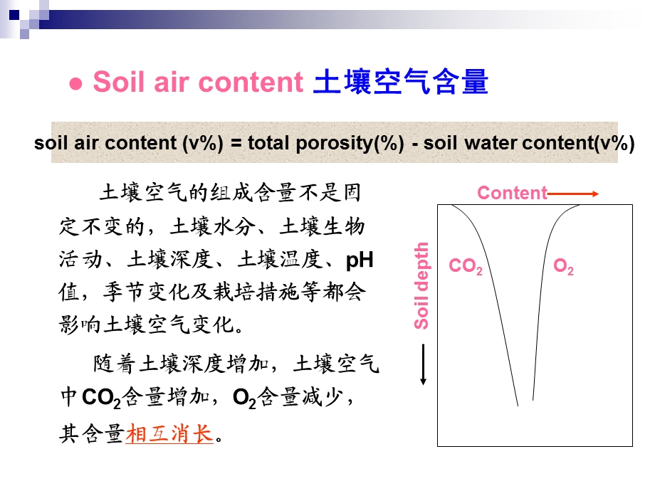 土壤与环境的空气交换.ppt_第3页