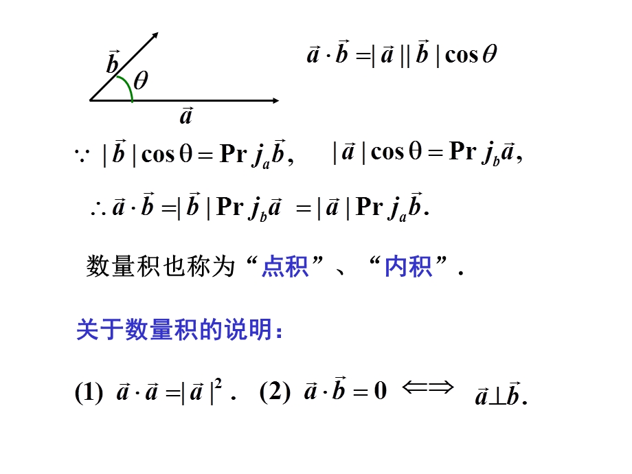 向量的乘法运算10级.ppt_第3页