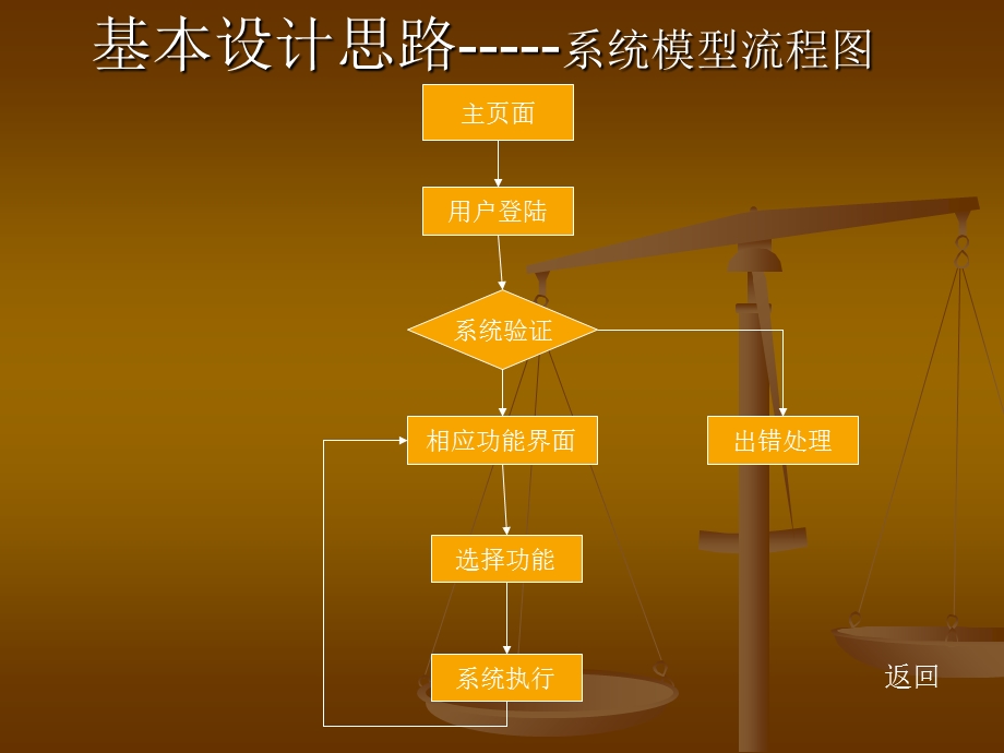 基于WEB的计算机中心网上管理系统的设计(黄道昌).ppt_第3页