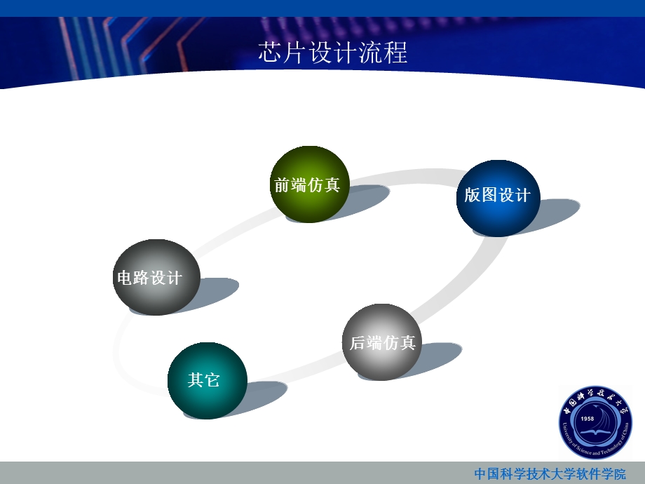 基于Cadence的电路版图绘制及验证.ppt_第3页