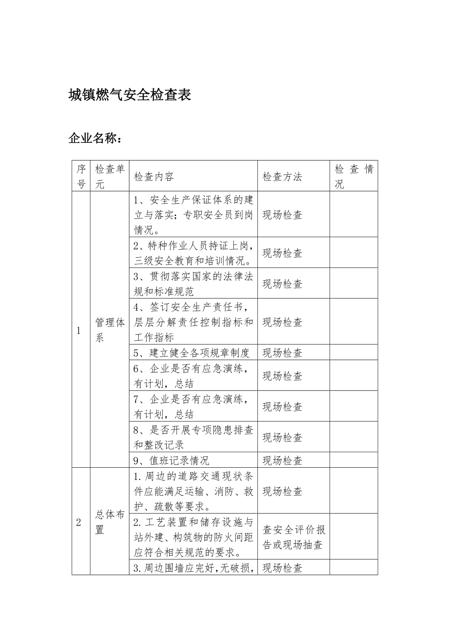 城镇燃气安全检查表全集文档.doc_第2页