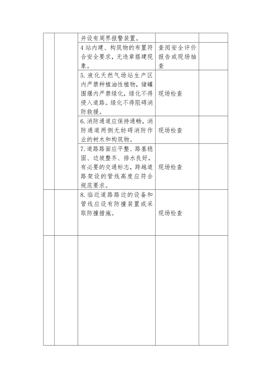 城镇燃气安全检查表全集文档.doc_第3页