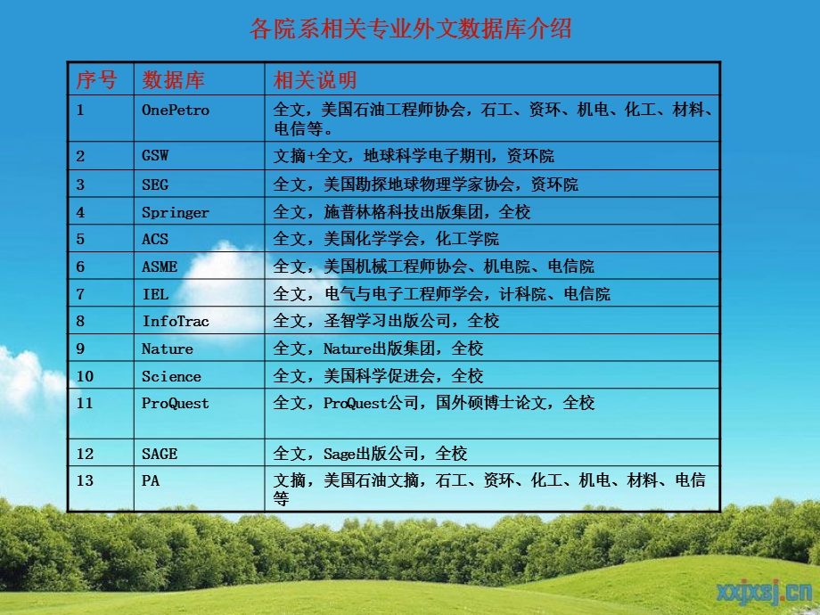 图书馆电子资源数据库简介.ppt_第2页