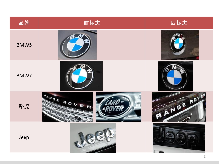 各品牌汽车Logo座子对比.ppt_第3页