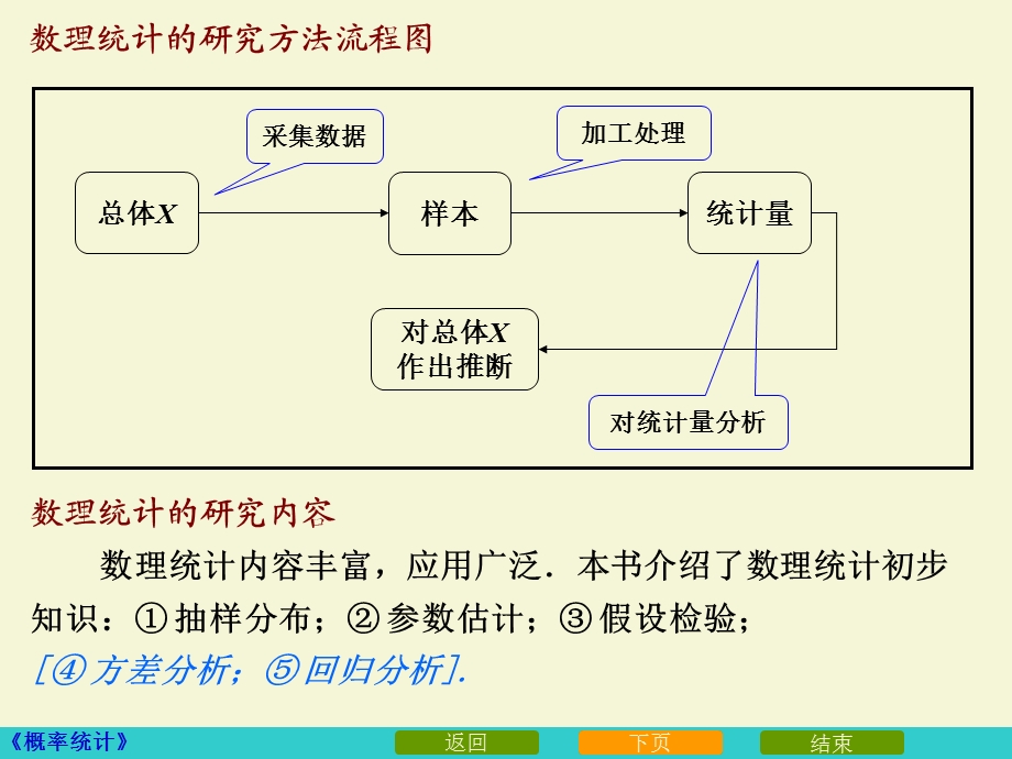 基本概念及抽样分布.ppt_第3页