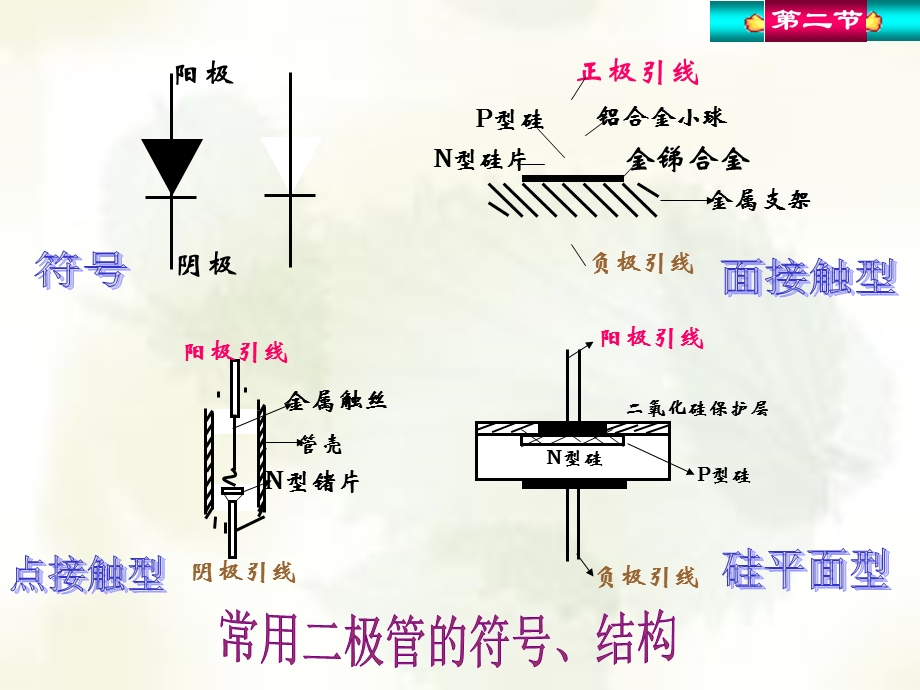 半导体二极管及其应用电路.ppt_第3页