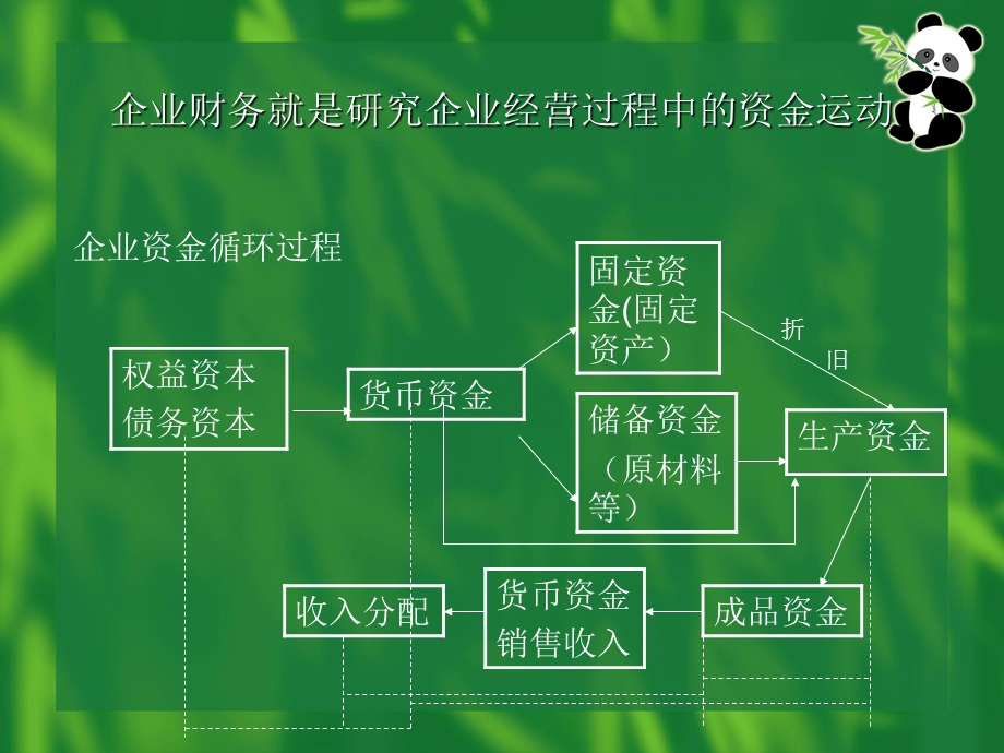 企业管理6.ppt_第3页