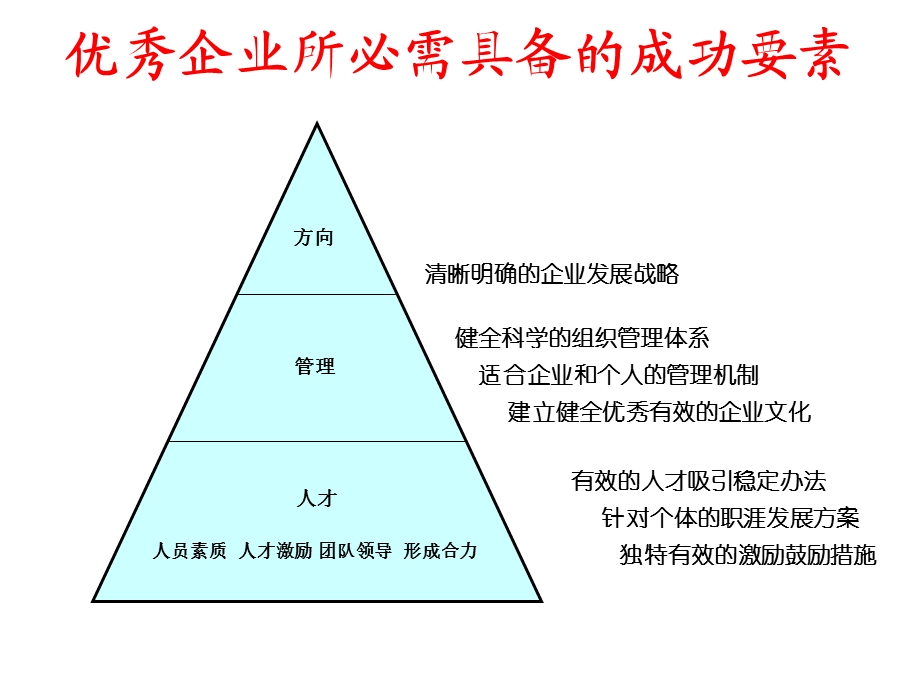 员工离职原因及解决方案.ppt_第3页