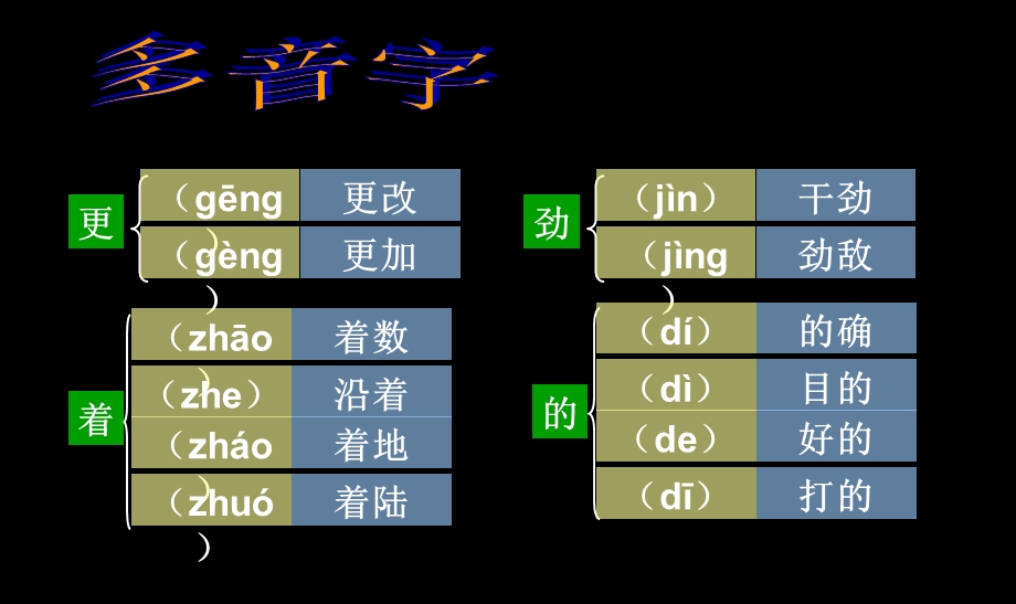 人教版四年级下册《语文园地七》基础闯关课件.ppt_第2页