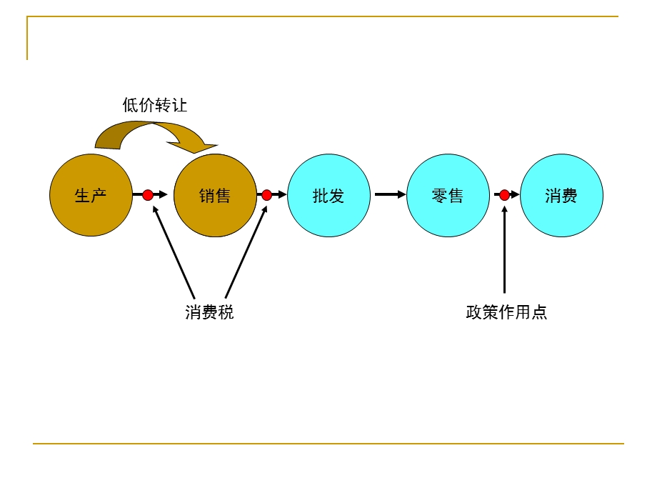 企业税收筹划与税务风险管理ppt课件.ppt_第3页