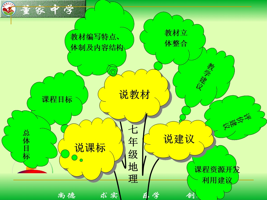 地球和地图“三说”活动课件.ppt_第2页