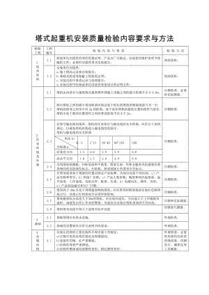 塔式起重机安装质量检验内容要求与方法.doc