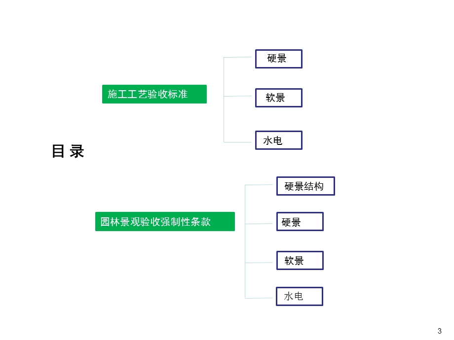 园林景观工程施工管理规范.ppt_第3页