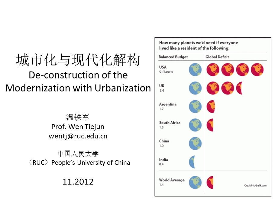 城市化与现代化解构.ppt_第1页