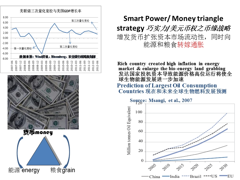 城市化与现代化解构.ppt_第2页