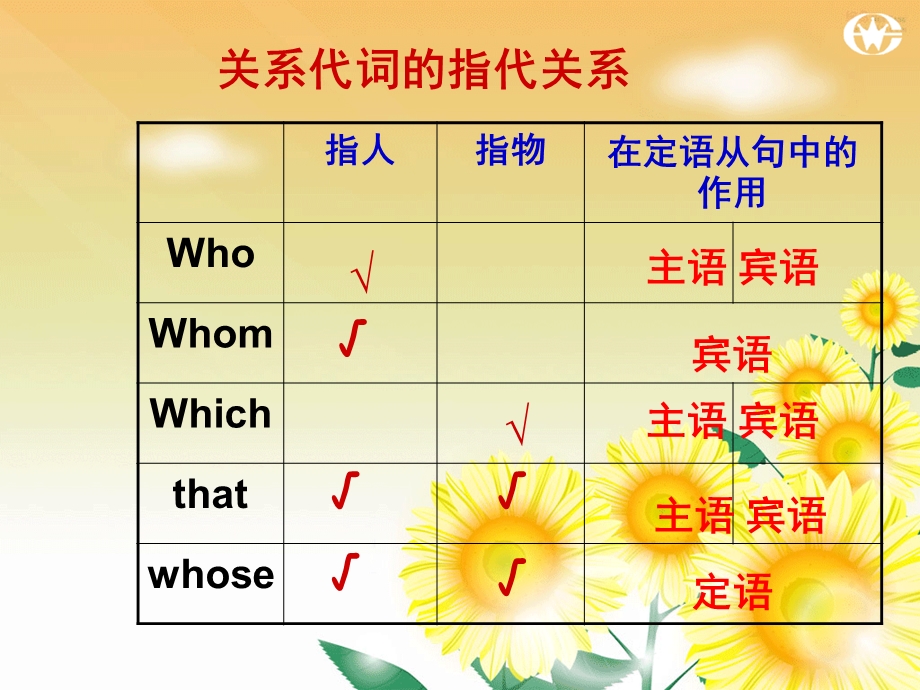 定语从句小结终极.ppt_第3页