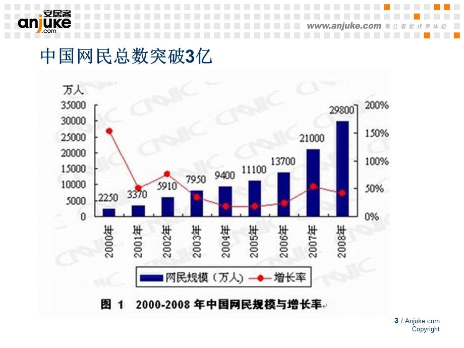 安居客-网络营销培训(理念版).ppt_第3页