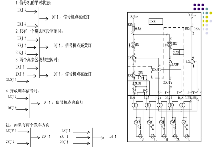 信号机常见故障的处理方法.ppt_第3页